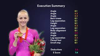 Nastia Liukin 2008 UB Routine E Score 20172021 CoP  Gymnastics Scoring [upl. by Yrak]