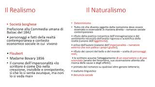 Il NATURALISMO in SINTESI [upl. by Repip]