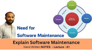 What is Software Maintenance Need for Software Maintenance in Software Engineering [upl. by Ynove777]