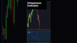 What is the Choppiness Index Indicator Technical Analysis [upl. by Deirdre]