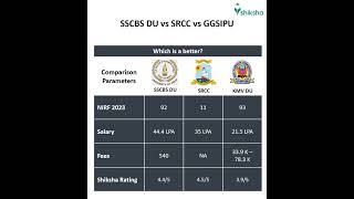 SSCBS DU vs SRCC vs GGSIPU [upl. by Laurella598]