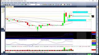 CARA MEMBELI SAHAM [upl. by Ornstead]