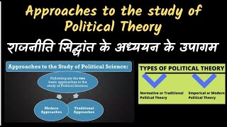 Normative amp Empirical Scientific Theory  Approaches to the Study of Political By Manish Verma [upl. by Iatnwahs]