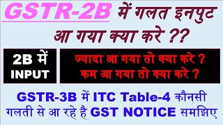 How to Claim ITC in GSTR 3B  GSTR 3B Return Filing  How to File GST Return  ITC Claim Kaise Karen [upl. by Itnuahsa613]