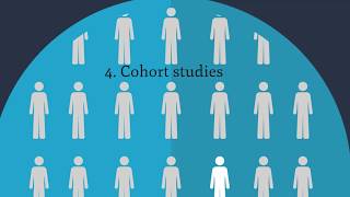 4 Cohort studies [upl. by Aissilem]