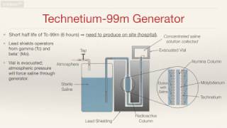 Production of Technetium 99m [upl. by Arv]