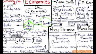 JKSSB  KAS 01  INTRODUCTION TO ECONOMICS BY AAFAQ SIR [upl. by Einnek]