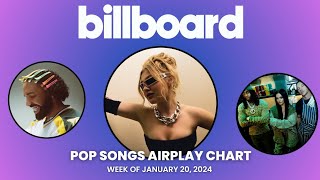 Billboard Pop Songs Airplay Top 40  Week Of January 20 2024 [upl. by Mohkos184]