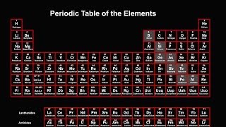 Periodic Table Explained Introduction [upl. by Phemia]