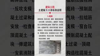 土建施工全流程 建築工程、電氣、識圖、水電工、給排水、建築工地、土木工程、電氣工程 [upl. by Aeneg322]