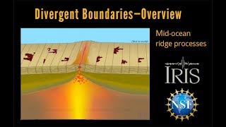 Divergent Boundary—Fast Spreading Ridge Educational [upl. by Elysha]