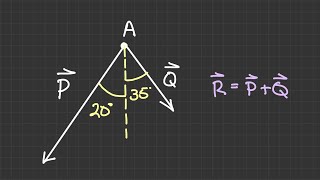 Example of Finding the Resultant of Two Vectors Using Trigonometry Vector Statics 7 [upl. by Edmon]