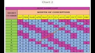 Japanese baby gender prediction calendar [upl. by Buyer]