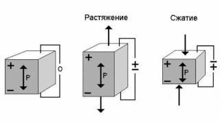 Electrostriction [upl. by Ahseekat]