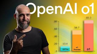 🚨 NOTICIAS IA 🚨 ¡El nuevo modelo O1 de OpenAI rompe todos los esquemas 🤯💥 [upl. by Yreme]