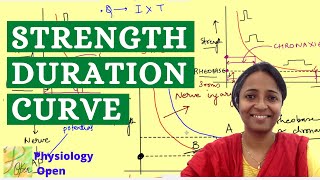 Strength Duration curve  Rheobase and chronaxie  Nerve muscle physiology mbbs 1st year lecture [upl. by Oram]