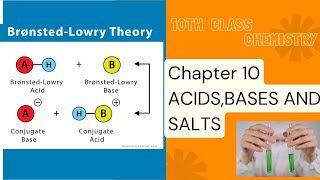 BRONSTED LOWRY CONCEPT BRONSTED LOWRY CONCEPT OF ACIDS AND BASES CLASS 10TH jhwconcepts711 [upl. by Itsirc327]