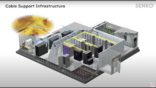 Data Center Terminologies [upl. by Laehctim]