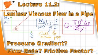 Fluid Mechanics 112  Laminar Viscous Flow in a Pipe [upl. by Venuti]