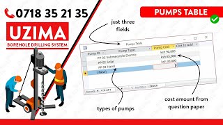 Uzima Borehole Drilling System  Pumps Table [upl. by Ailecara183]