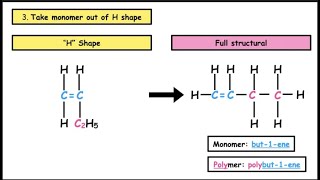 Addition polymerisation drawing monomers from polymers  Lesson 4 [upl. by Sirahs704]