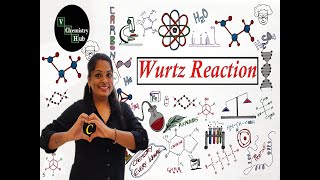 Wurtz Reaction in organic chemitry  Class 11  IIT JEE  NEET  V CHEMISTRY HUB  Named reactions [upl. by Dnarud]