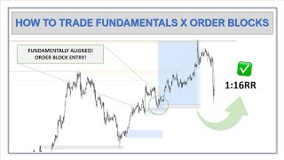 HOW TO TRADE ORDER BLOCKS amp FUNDAMENTALS  INTRODUCTION TO FUNDAMENTALS  SMART MONEY CONCEPTS [upl. by Dyrraj689]