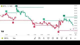 Trading Analysis [upl. by Oicanata]