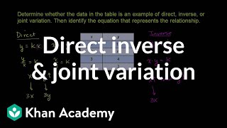 Direct inverse and joint variation  Rational expressions  Algebra II  Khan Academy [upl. by Repotsirhc]