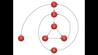 Cyclomatic Complexity in software engineeringtesting [upl. by Biggs]