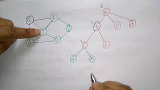 hamiltonian circuit problem using backtracking [upl. by Bonny]