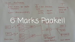 Wireless channel modelling  Multipath propagation in wireless communication  Lec 18 [upl. by Anaeg450]