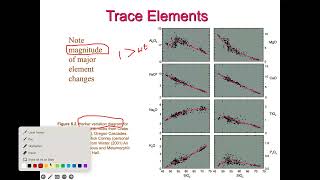 video1346975437 Advanced Igneous Petrology 27052024 [upl. by Aiel]