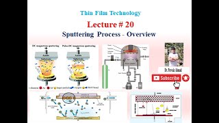 Sputtering Process  Overview [upl. by Lexy]