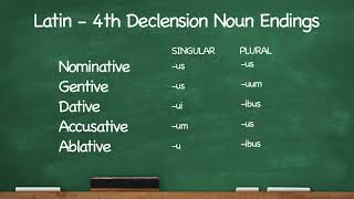 Full Latin Declension Song [upl. by Orofselet]