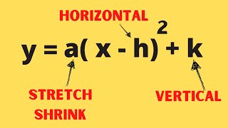 Quadratic Equation Transformations of the parent function [upl. by Ailla]