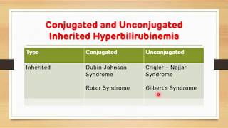 Jaundice Congenital Hyperbilirubinemia  Biochemistry  NEET PG [upl. by Grindle37]