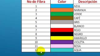 CODIGO DE COLORES PARA FIBRA OPTICA [upl. by Nimajnab]