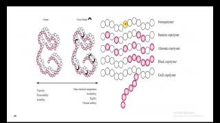 Colloidal Dispersion Vid 3 of 4 [upl. by Ettesel]