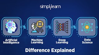 AI vs ML vs DL vs Data Science  Difference Explained  Simplilearn [upl. by Bryner]