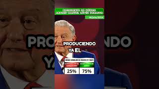 AMLO DEJARÁ A PEMEX MUY FUERTE SE LOGRÓ LA AUTOSUFICIENCIA EN COMBUSTIBLES [upl. by Annia]