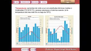 CLIMAS DE ESPAÑA COMENTARIO CLIMOGRAMA [upl. by Eiuqcaj]