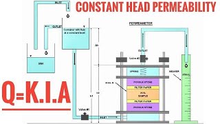 Constant Head Permeability Test Of Soil In Hindi [upl. by Odlaw816]