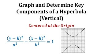 Ex 2 Conic Section  Graph a Hyperbola with Center at the Origin Vertical [upl. by Anatniuq941]