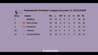 CLASSEMENT PREMIER LEAGUE JOURNEE 11Premier league 20232024 [upl. by Jaime974]