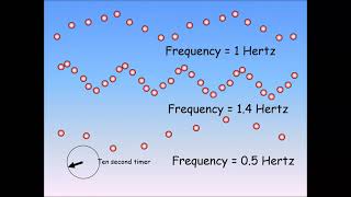 Properties of Waves Cambridge IGCSE O level Physics 0625 0972 5054 Lesson 48 part a [upl. by Ayvid]