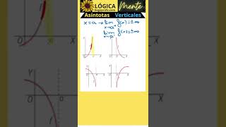 Asíntotas verticales maths educacionmatematica begoprofe algebra aprendematematicas educacion [upl. by Osmund]