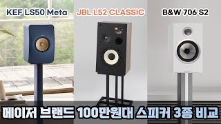 메이저 브랜드 100만원대 스피커 3종 비교 BampW 706 S2 vs KEF LS50 Meta vs JBL L52 Classic 소리샵 추천 하이파이 오디오 [upl. by Zetana]