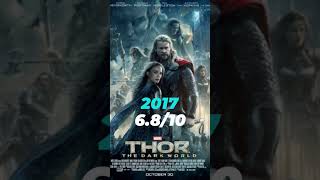 Thor movies IMDb rating thor marvel shorts [upl. by Genaro]