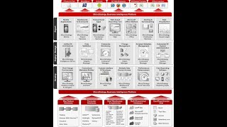 14 Important MicroStrategy Tools [upl. by Sisely]